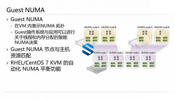 KVM虚拟化高级实战 KVM集群构建+P2V/V2V迁移+KVM性能监视与优化+Linux HA群集体系 IT教程 第5张