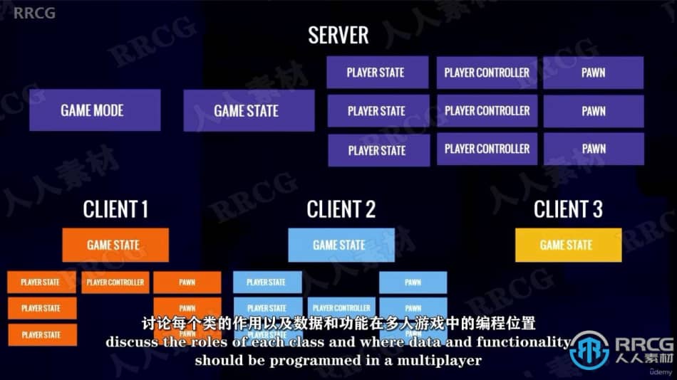 【中文字幕】UE5虚幻引擎C++多人联机射击游戏制作视频教程 CG 第7张