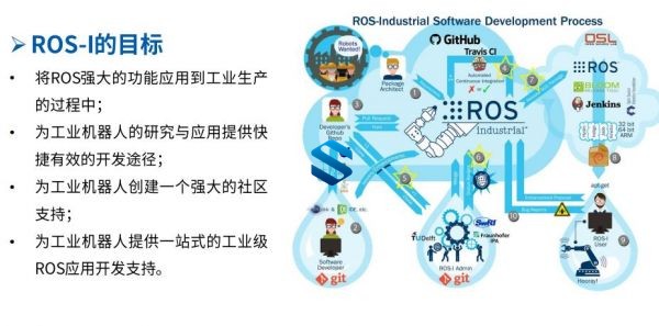 智能机器人开发的神兵利器-ROS机械臂开发 首套ROS课程！ 课程+资料+代码+课件 IT教程 第1张