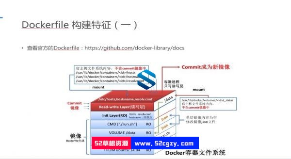Docker核心技术-企业级容器多主机ELK部署 Docker网络架构+数据管理+镜像+Dockerfile IT教程 第4张