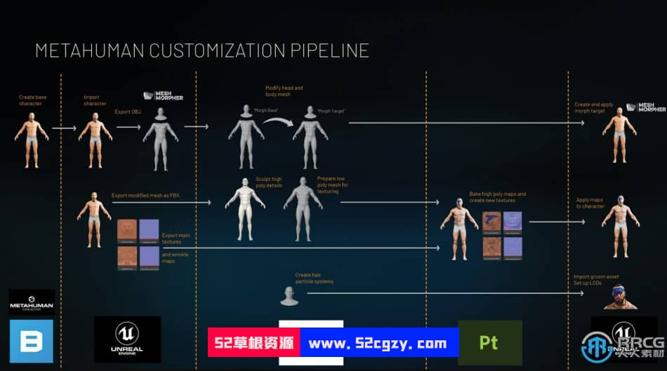【中文字幕】UE虚幻引擎中Metahuman制作3A级游戏角色视频教程 CG 第22张