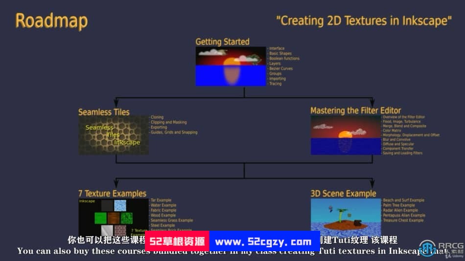 【中文字幕】Inkscape矢量插图基础核心技术训练视频教程 CG 第4张