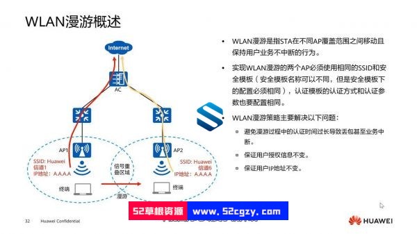 华为WLAN组网架构+Wi-Fi6+WLAN规划设计核心 HCIA-WLAN V3.0 华为认证无线局域网工程师 IT教程 第1张